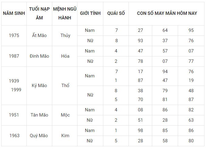 Con số may mắn hôm nay 27/11/2023 12 con giáp: Tuổi nào làm nên kỳ tích