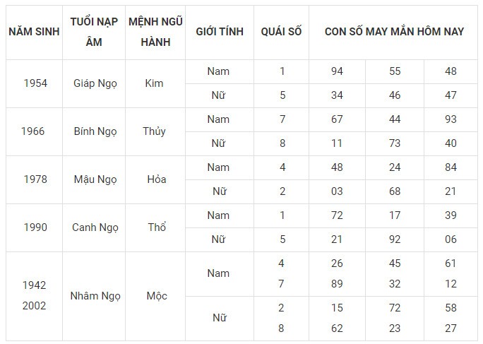 Con số may mắn hôm nay 28/11/2023 12 con giáp: Mão vận dụng lập kỳ tích Con số may mắn hôm nay 28/11/2023 12 con giáp: Mão vận dụng lập kỳ tích