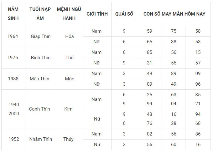 Con số may mắn hôm nay 28/11/2023 12 con giáp: Mão vận dụng lập kỳ tích Con số may mắn hôm nay 28/11/2023 12 con giáp: Mão vận dụng lập kỳ tích