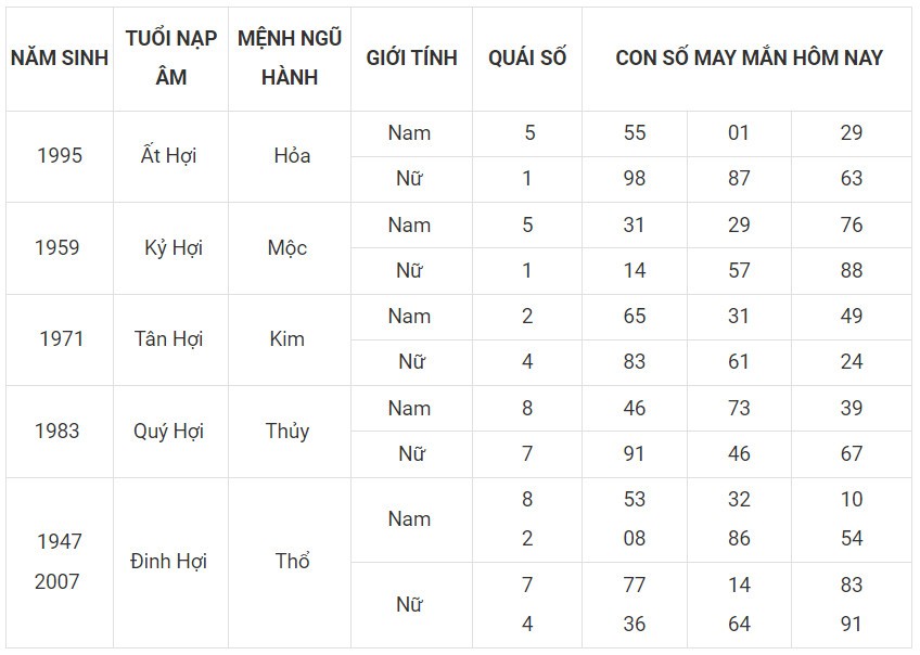 Con số may mắn hôm nay 29/11/2023 12 con giáp: Tỵ may mắn vượt bậc Con số may mắn hôm nay 29/11/2023 12 con giáp: Tỵ may mắn vượt bậc