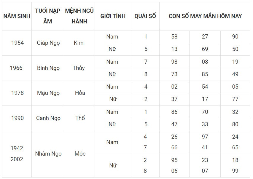 Con số may mắn hôm nay 29/11/2023 12 con giáp: Tỵ may mắn vượt bậc Con số may mắn hôm nay 29/11/2023 12 con giáp: Tỵ may mắn vượt bậc