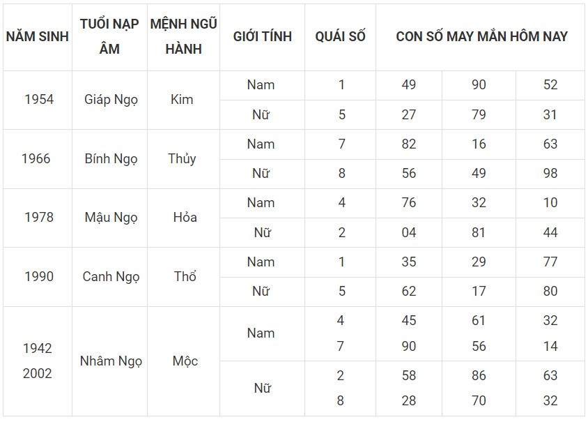 Con số may mắn hôm nay 30/11/2023 12 con giáp: Ngọ đại cát đại lợi Con số may mắn hôm nay 30/11/2023 12 con giáp: Ngọ đại cát đại lợi