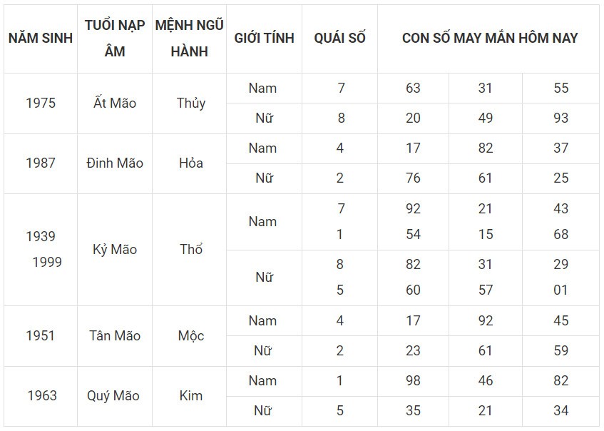 Con số may mắn hôm nay 30/11/2023 12 con giáp: Ngọ đại cát đại lợi Con số may mắn hôm nay 30/11/2023 12 con giáp: Ngọ đại cát đại lợi