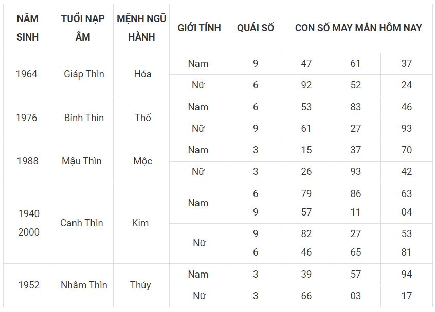Con số may mắn hôm nay 30/11/2023 12 con giáp: Ngọ đại cát đại lợi Con số may mắn hôm nay 30/11/2023 12 con giáp: Ngọ đại cát đại lợi
