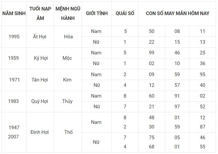 Con số may mắn hôm nay 30/11/2023 12 con giáp: Ngọ đại cát đại lợi Con số may mắn hôm nay 30/11/2023 12 con giáp: Ngọ đại cát đại lợi