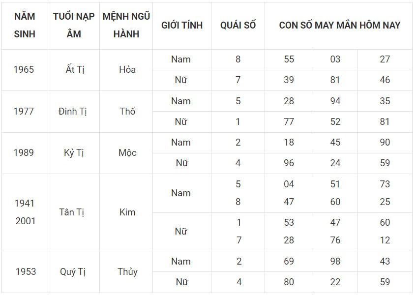 Con số may mắn hôm nay 30/11/2023 12 con giáp: Ngọ đại cát đại lợi Con số may mắn hôm nay 30/11/2023 12 con giáp: Ngọ đại cát đại lợi
