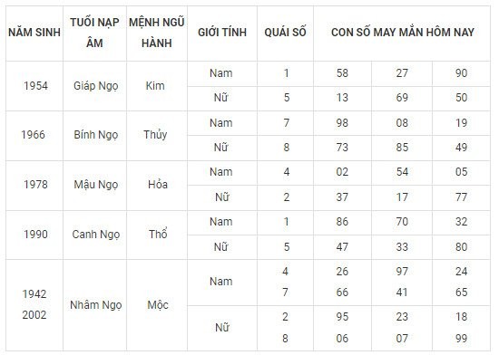 Con số may mắn hôm nay 1/12/2023 12 con giáp: Mùi có cơ hội phát tài