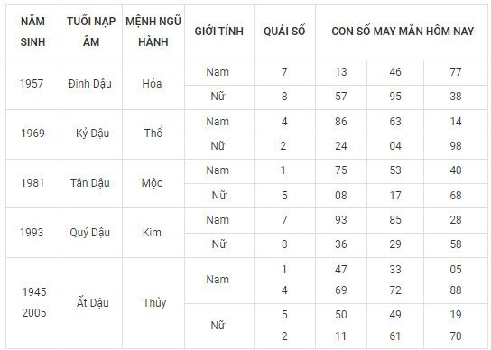 Con số may mắn hôm nay 1/12/2023 12 con giáp: Mùi có cơ hội phát tài