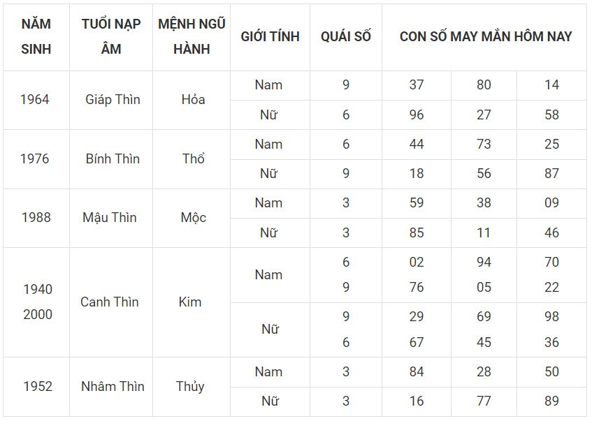 Con số may mắn hôm nay 2/12/2023 12 con giáp: Sửu vạn điều may