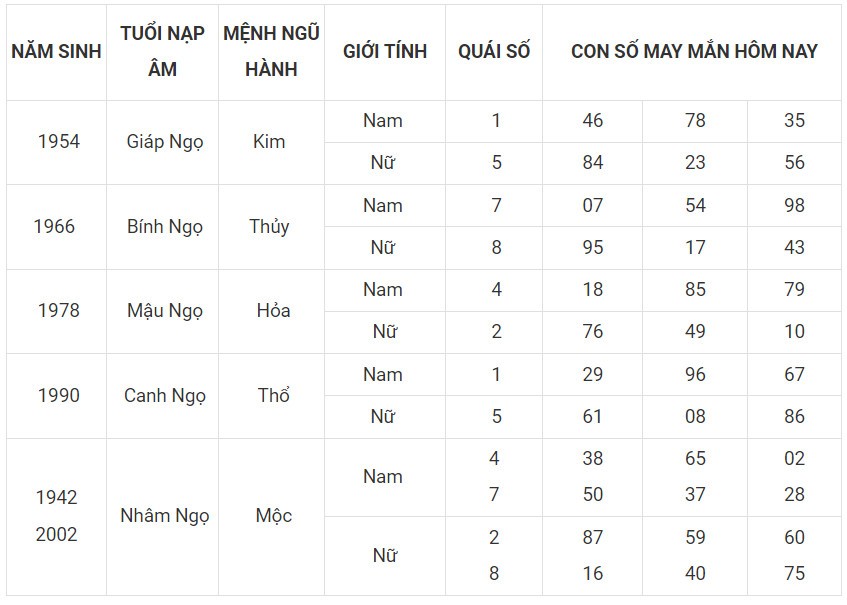 Con số may mắn hôm nay 2/12/2023 12 con giáp: Sửu vạn điều may