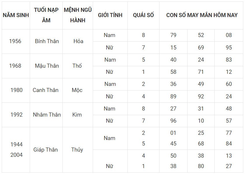 Con số may mắn hôm nay 2/12/2023 12 con giáp: Sửu vạn điều may