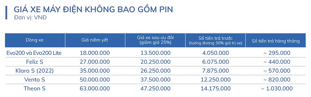 Biểu giá áp dụng ưu đãi dành cho nhà giáo đối với các dòng xe máy điện VinFast Biểu giá áp dụng ưu đãi dành cho nhà giáo đối với các dòng xe máy điện VinFast