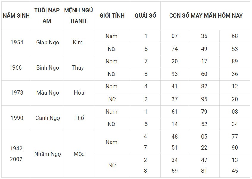 Con số may mắn hôm nay 5/12/2023 12 con giáp: Hợi lội ngược dòng đi lên Con số may mắn hôm nay 5/12/2023 12 con giáp: Hợi lội ngược dòng đi lên