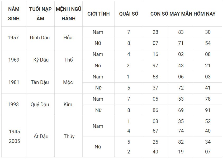 Con số may mắn hôm nay 5/12/2023 12 con giáp: Hợi lội ngược dòng đi lên Con số may mắn hôm nay 5/12/2023 12 con giáp: Hợi lội ngược dòng đi lên