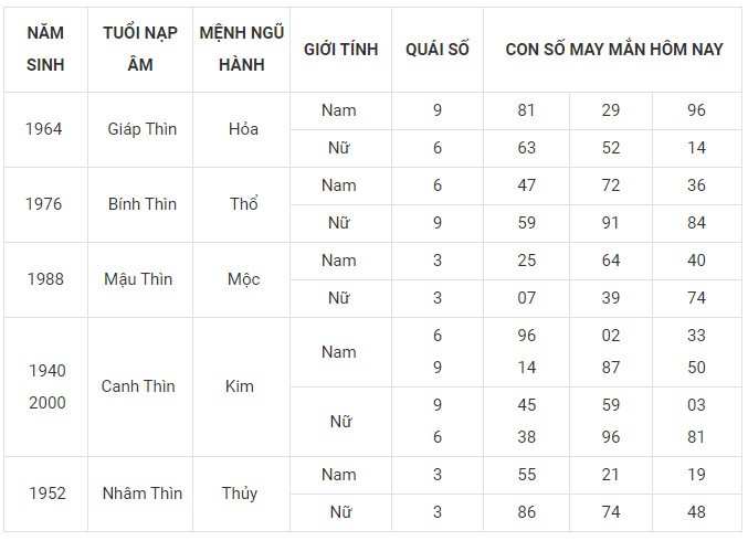 Con số may mắn hôm nay 7/12/2023 12 con giáp: Mùi may mắn vượt bậc Con số may mắn hôm nay 7/12/2023 12 con giáp: Mùi may mắn vượt bậc
