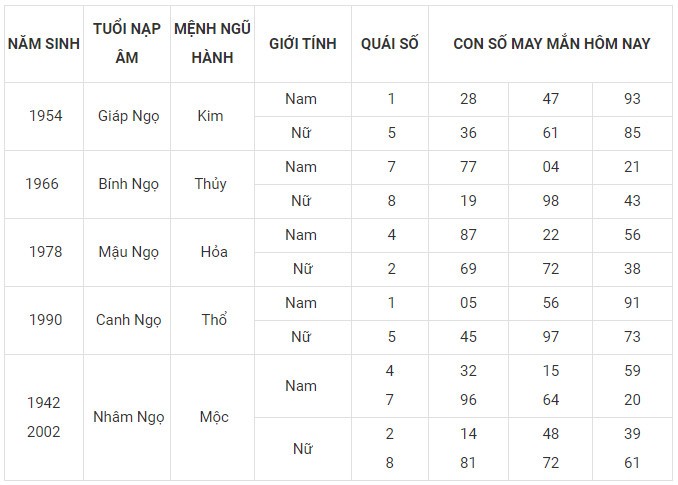 Con số may mắn hôm nay 7/12/2023 12 con giáp: Mùi may mắn vượt bậc Con số may mắn hôm nay 7/12/2023 12 con giáp: Mùi may mắn vượt bậc