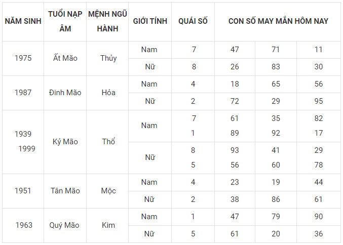 Con số may mắn hôm nay 7/12/2023 12 con giáp: Mùi may mắn vượt bậc Con số may mắn hôm nay 7/12/2023 12 con giáp: Mùi may mắn vượt bậc