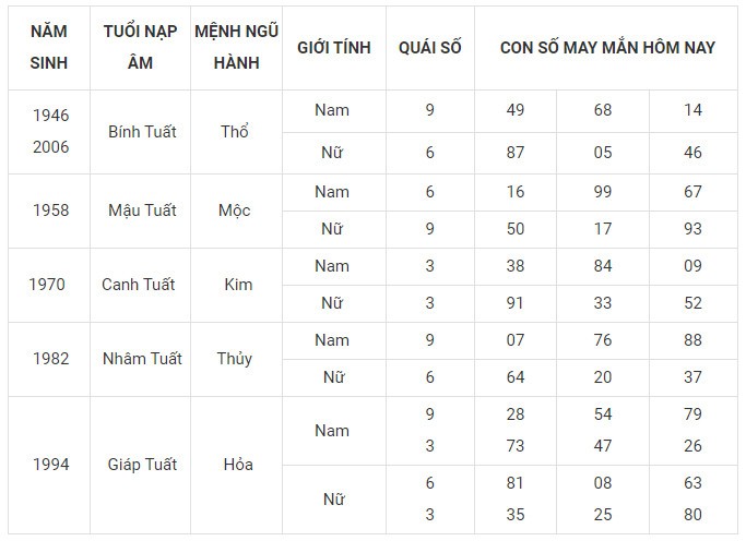 Con số may mắn hôm nay 8/12/2023 12 con giáp: May mắn bủa vây Con số may mắn hôm nay 8/12/2023 12 con giáp: May mắn bủa vây