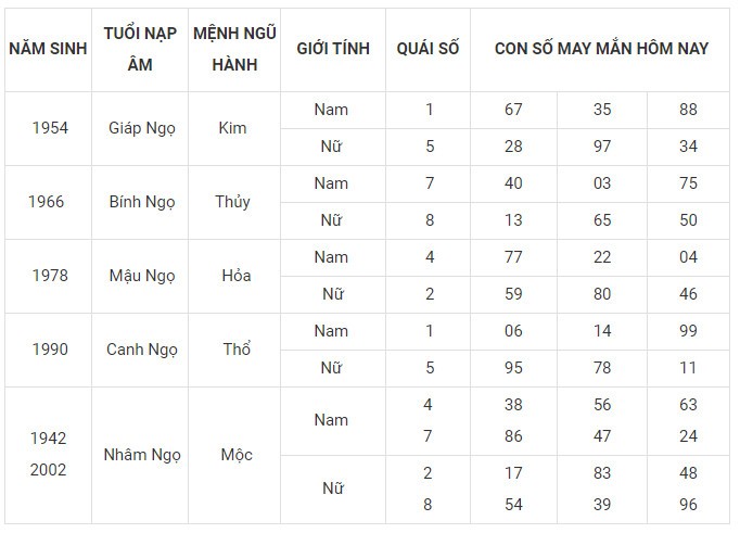 Con số may mắn hôm nay 8/12/2023 12 con giáp: May mắn bủa vây Con số may mắn hôm nay 8/12/2023 12 con giáp: May mắn bủa vây