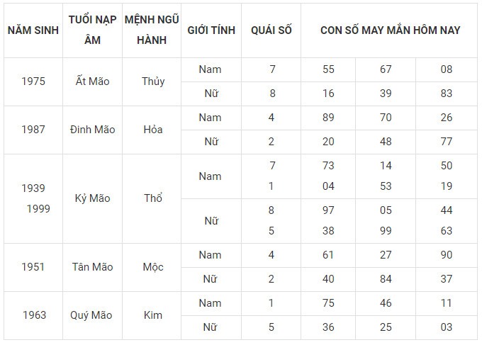 Con số may mắn hôm nay 8/12/2023 12 con giáp: May mắn bủa vây Con số may mắn hôm nay 8/12/2023 12 con giáp: May mắn bủa vây