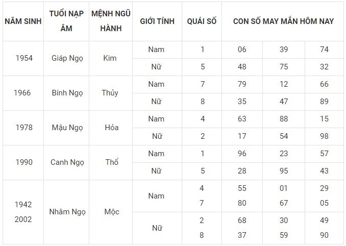 Con số may mắn hôm nay 9/12/2023 12 con giáp: Cuối tuần ngập tràn may mắn Con số may mắn hôm nay 9/12/2023 12 con giáp: Cuối tuần ngập tràn may mắn