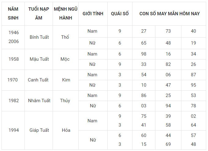 Con số may mắn hôm nay 9/12/2023 12 con giáp: Cuối tuần ngập tràn may mắn Con số may mắn hôm nay 9/12/2023 12 con giáp: Cuối tuần ngập tràn may mắn