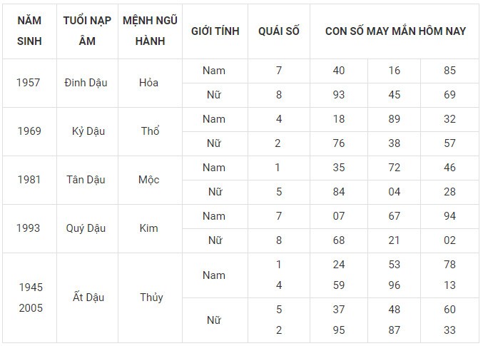 Con số may mắn hôm nay 9/12/2023 12 con giáp: Cuối tuần ngập tràn may mắn Con số may mắn hôm nay 9/12/2023 12 con giáp: Cuối tuần ngập tràn may mắn