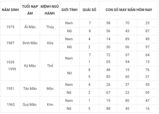 Con số may mắn hôm nay 9/12/2023 12 con giáp: Cuối tuần ngập tràn may mắn Con số may mắn hôm nay 9/12/2023 12 con giáp: Cuối tuần ngập tràn may mắn