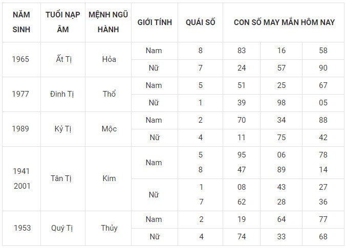 Con số may mắn hôm nay 9/12/2023 12 con giáp: Cuối tuần ngập tràn may mắn Con số may mắn hôm nay 9/12/2023 12 con giáp: Cuối tuần ngập tràn may mắn