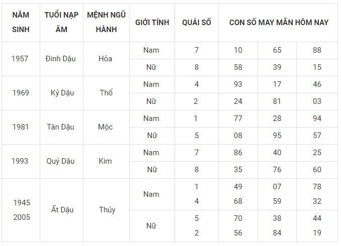 Con số may mắn hôm nay 10/12/2023 12 con giáp: Mão Mùi có lập nên kỳ tích?