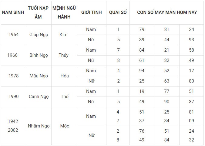Con số may mắn hôm nay 11/12/2023 12 con giáp: Thìn nhận niềm vui về tiền bạc Con số may mắn hôm nay 11/12/2023 12 con giáp: Thìn nhận niềm vui về tiền bạc