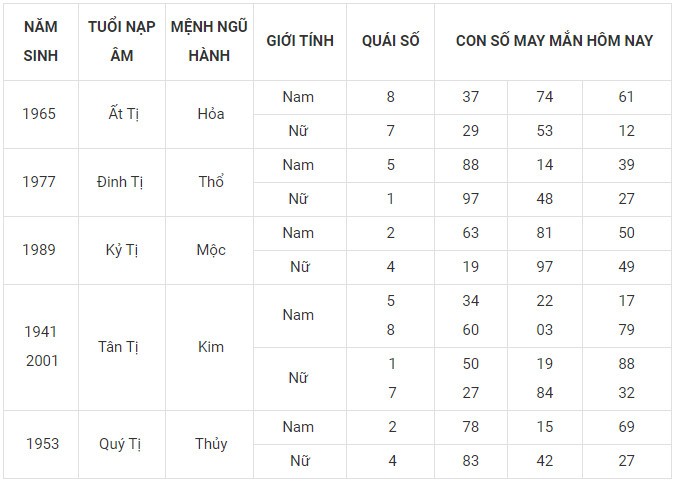 Con số may mắn hôm nay 11/12/2023 12 con giáp: Thìn nhận niềm vui về tiền bạc Con số may mắn hôm nay 11/12/2023 12 con giáp: Thìn nhận niềm vui về tiền bạc