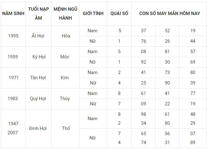 Con số may mắn hôm nay 11/12/2023 12 con giáp: Thìn nhận niềm vui về tiền bạc Con số may mắn hôm nay 11/12/2023 12 con giáp: Thìn nhận niềm vui về tiền bạc