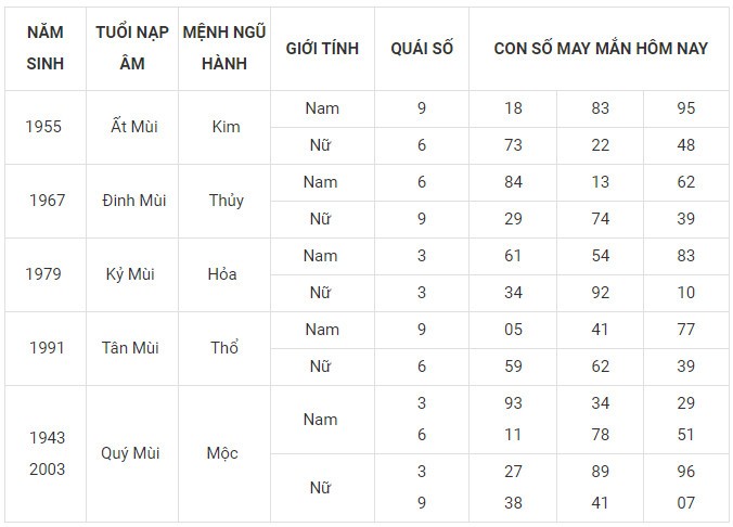 Con số may mắn hôm nay 11/12/2023 12 con giáp: Thìn nhận niềm vui về tiền bạc Con số may mắn hôm nay 11/12/2023 12 con giáp: Thìn nhận niềm vui về tiền bạc