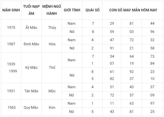 Con số may mắn hôm nay 11/12/2023 12 con giáp: Thìn nhận niềm vui về tiền bạc Con số may mắn hôm nay 11/12/2023 12 con giáp: Thìn nhận niềm vui về tiền bạc