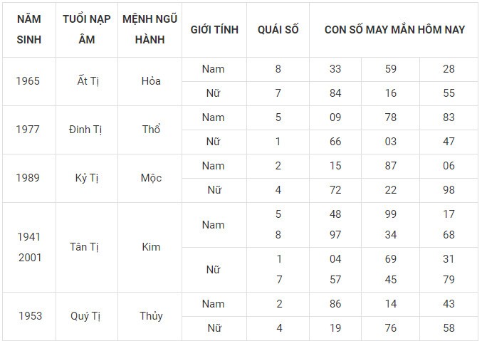 Con số may mắn hôm nay 12/12/2023 12 con giáp: Thìn nhận lộc bất ngờ Con số may mắn hôm nay 12/12/2023 12 con giáp: Thìn nhận lộc bất ngờ