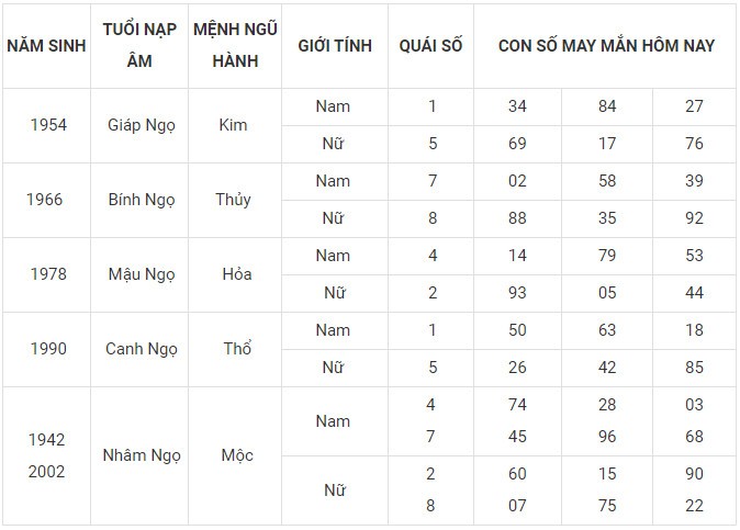 Con số may mắn hôm nay 12/12/2023 12 con giáp: Thìn nhận lộc bất ngờ Con số may mắn hôm nay 12/12/2023 12 con giáp: Thìn nhận lộc bất ngờ