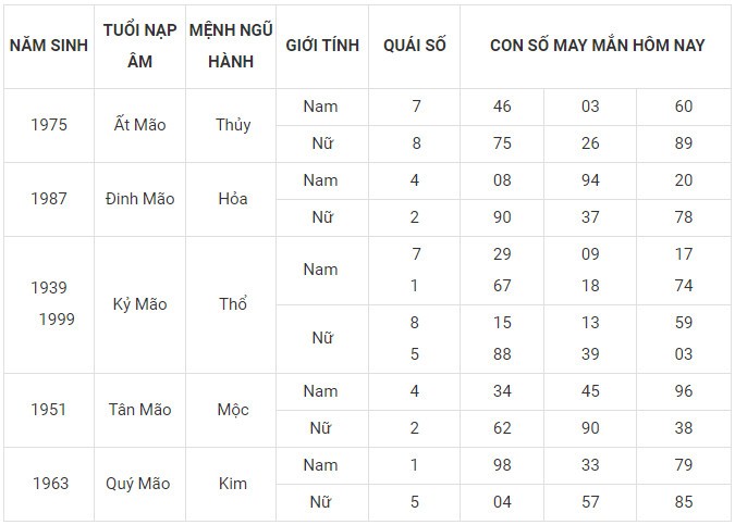 Con số may mắn hôm nay 12/12/2023 12 con giáp: Thìn nhận lộc bất ngờ Con số may mắn hôm nay 12/12/2023 12 con giáp: Thìn nhận lộc bất ngờ