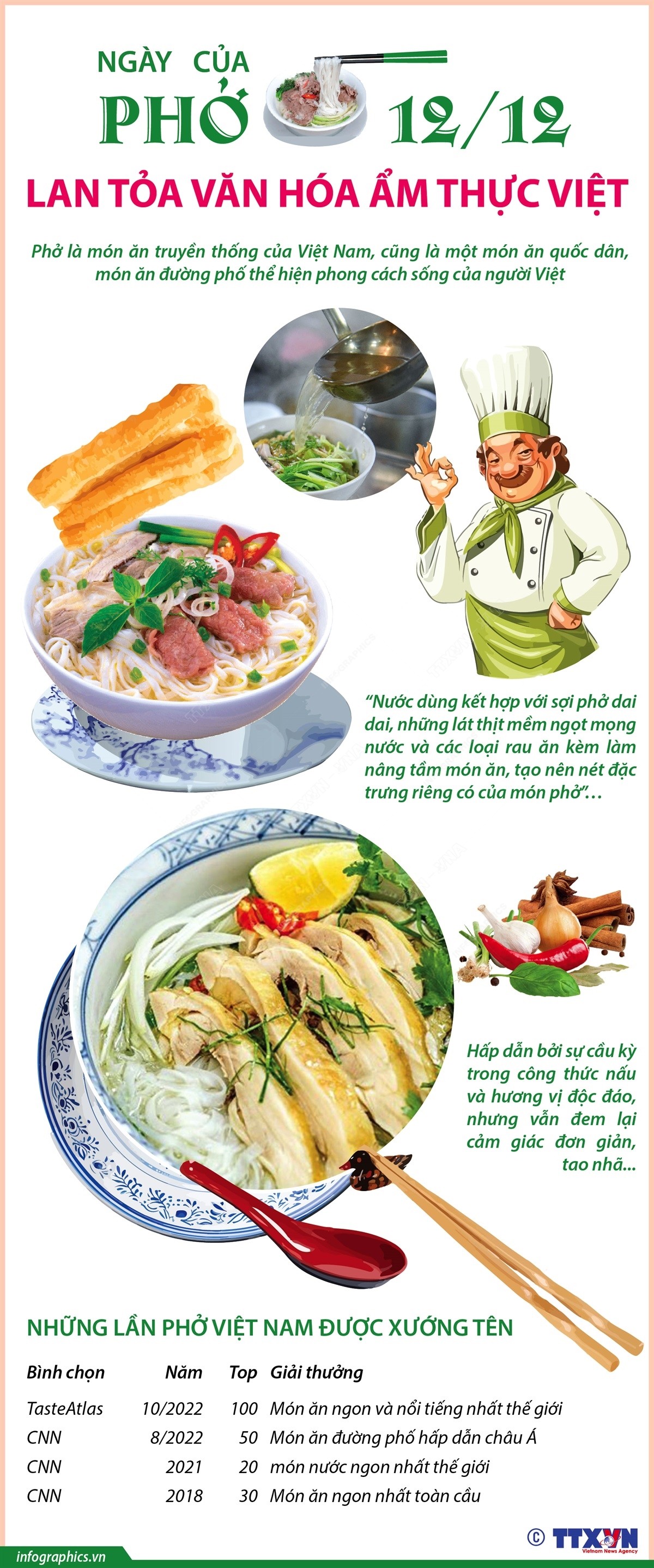 Ngày của Phở 12/12: Lan tỏa văn hóa ẩm thực Việt Ngày của Phở 12/12: Lan tỏa văn hóa ẩm thực Việt