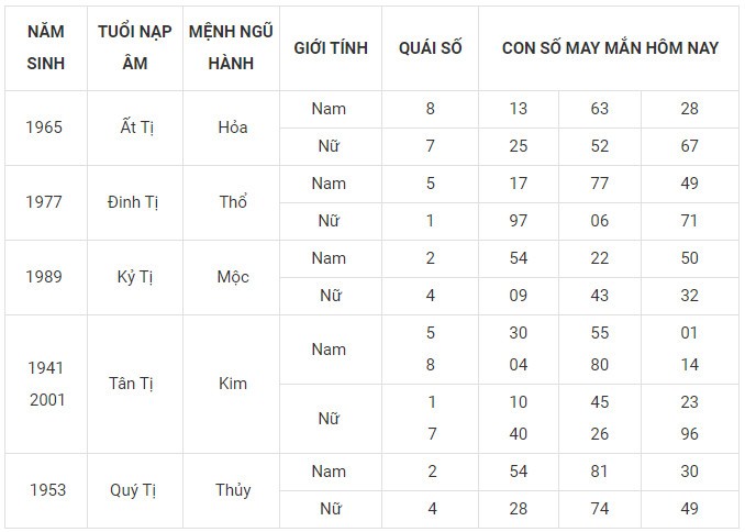 Con số may mắn hôm nay 14/12/2023 12 con giáp: Ngọ may mắn rực rỡ Con số may mắn hôm nay 14/12/2023 12 con giáp: Ngọ may mắn rực rỡ