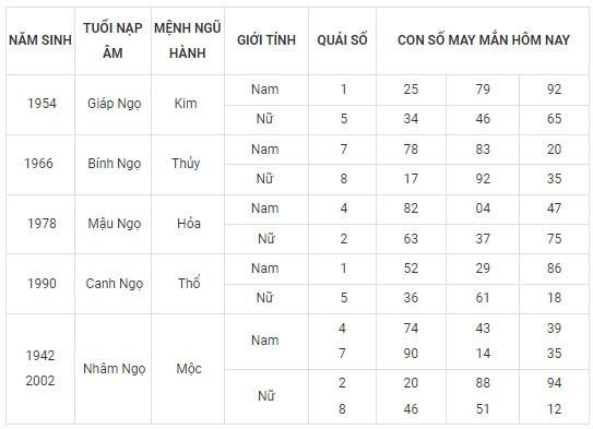 Con số may mắn hôm nay 15/12/2023 12 con giáp: Thân vô cùng may mắn Con số may mắn hôm nay 15/12/2023 12 con giáp: Thân vô cùng may mắn