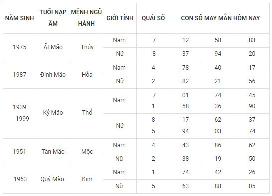 Con số may mắn hôm nay 15/12/2023 12 con giáp: Thân vô cùng may mắn Con số may mắn hôm nay 15/12/2023 12 con giáp: Thân vô cùng may mắn