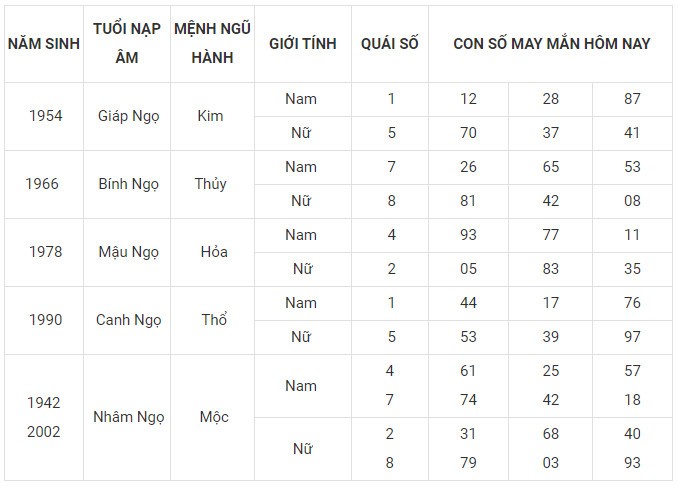 Con số may mắn hôm nay 16/12/2023 12 con giáp: Dần lộc bất tận hưởng Con số may mắn hôm nay 16/12/2023 12 con giáp: Dần lộc bất tận hưởng