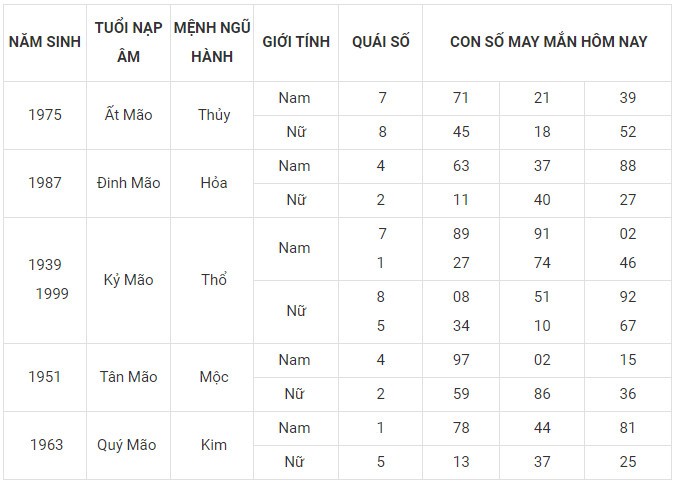 Con số may mắn hôm nay 16/12/2023 12 con giáp: Dần lộc bất tận hưởng Con số may mắn hôm nay 16/12/2023 12 con giáp: Dần lộc bất tận hưởng