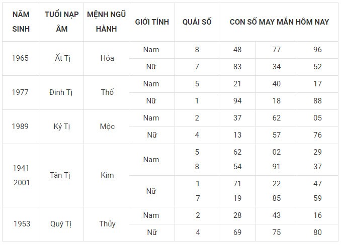 Con số may mắn hôm nay 16/12/2023 12 con giáp: Dần lộc bất tận hưởng Con số may mắn hôm nay 16/12/2023 12 con giáp: Dần lộc bất tận hưởng