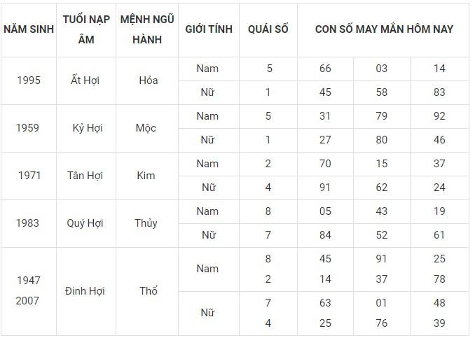 Con số may mắn hôm nay 16/12/2023 12 con giáp: Dần lộc bất tận hưởng Con số may mắn hôm nay 16/12/2023 12 con giáp: Dần lộc bất tận hưởng