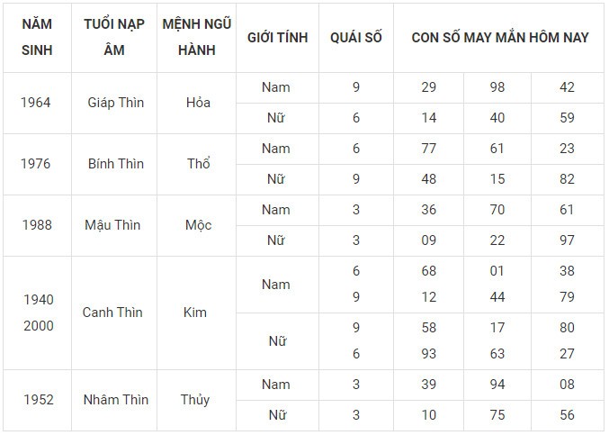 Con số may mắn hôm nay 16/12/2023 12 con giáp: Dần lộc bất tận hưởng Con số may mắn hôm nay 16/12/2023 12 con giáp: Dần lộc bất tận hưởng