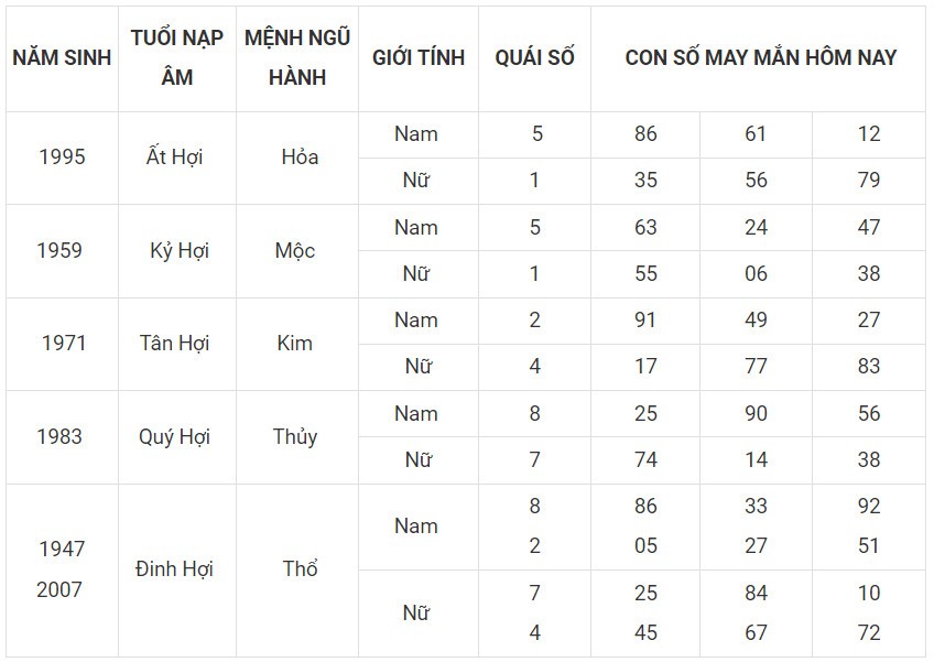 Con số may mắn hôm nay 17/12/2023 12 con giáp: Số đổi vận mới nhất trng ngày Con số may mắn hôm nay 17/12/2023 12 con giáp: Số đổi vận mới nhất trng ngày