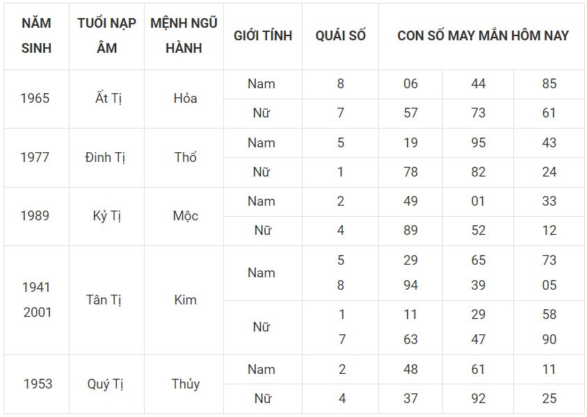 Con số may mắn hôm nay 17/12/2023 12 con giáp: Số đổi vận mới nhất trng ngày Con số may mắn hôm nay 17/12/2023 12 con giáp: Số đổi vận mới nhất trng ngày