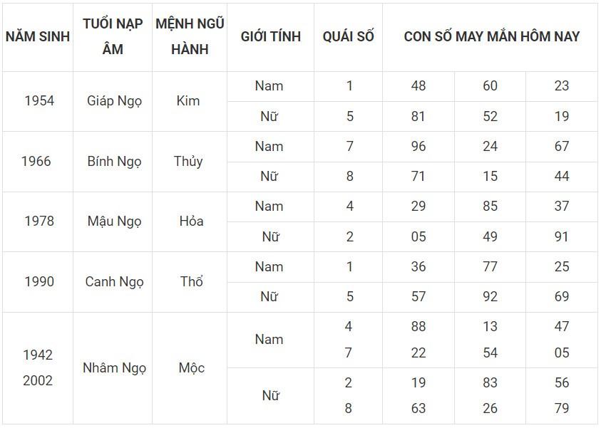 Con số may mắn hôm nay 17/12/2023 12 con giáp: Số đổi vận mới nhất trng ngày Con số may mắn hôm nay 17/12/2023 12 con giáp: Số đổi vận mới nhất trng ngày